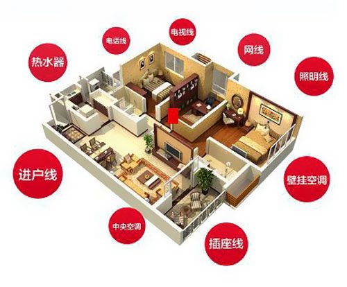 選擇家裝電線的要點(diǎn)